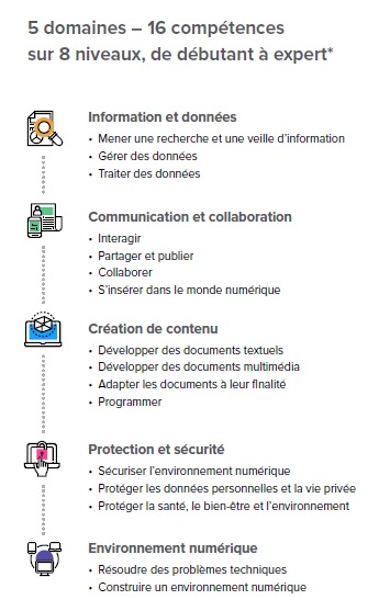 domaines competences
