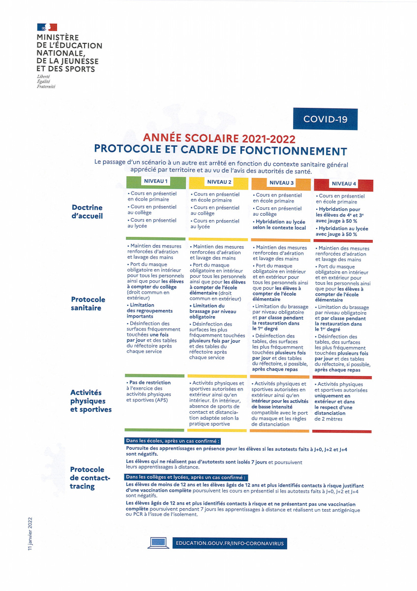 Protocole-et-cadre-de-fonctionnement-11-01-2022