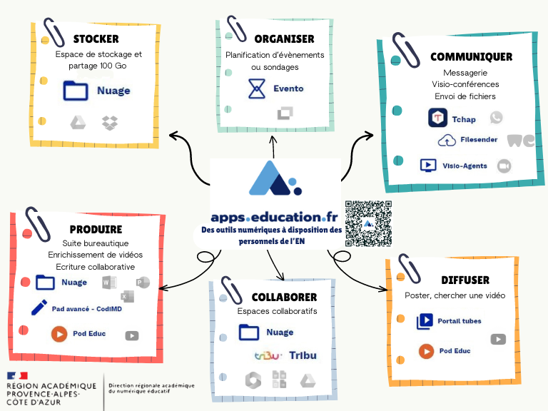 apps education v2