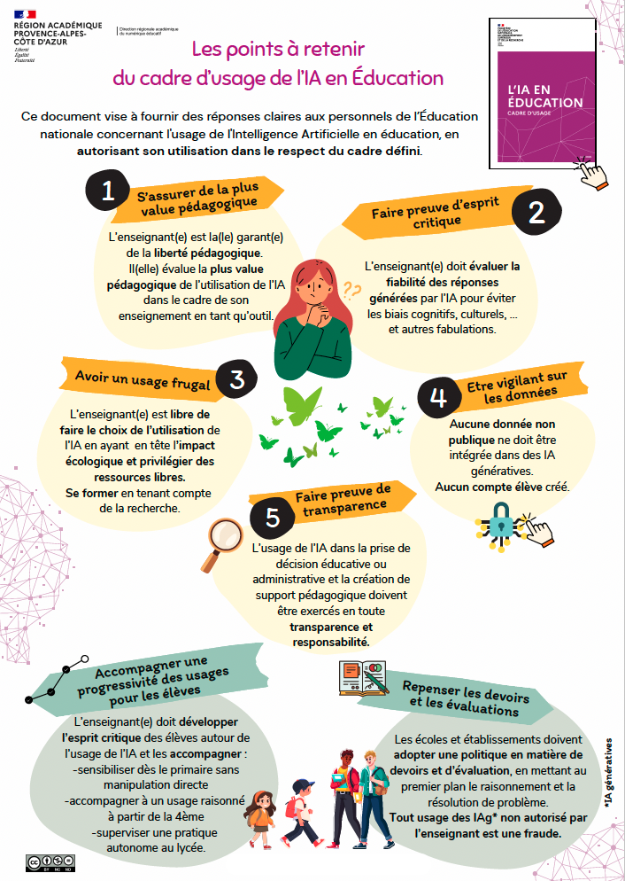 Infographie Cadre