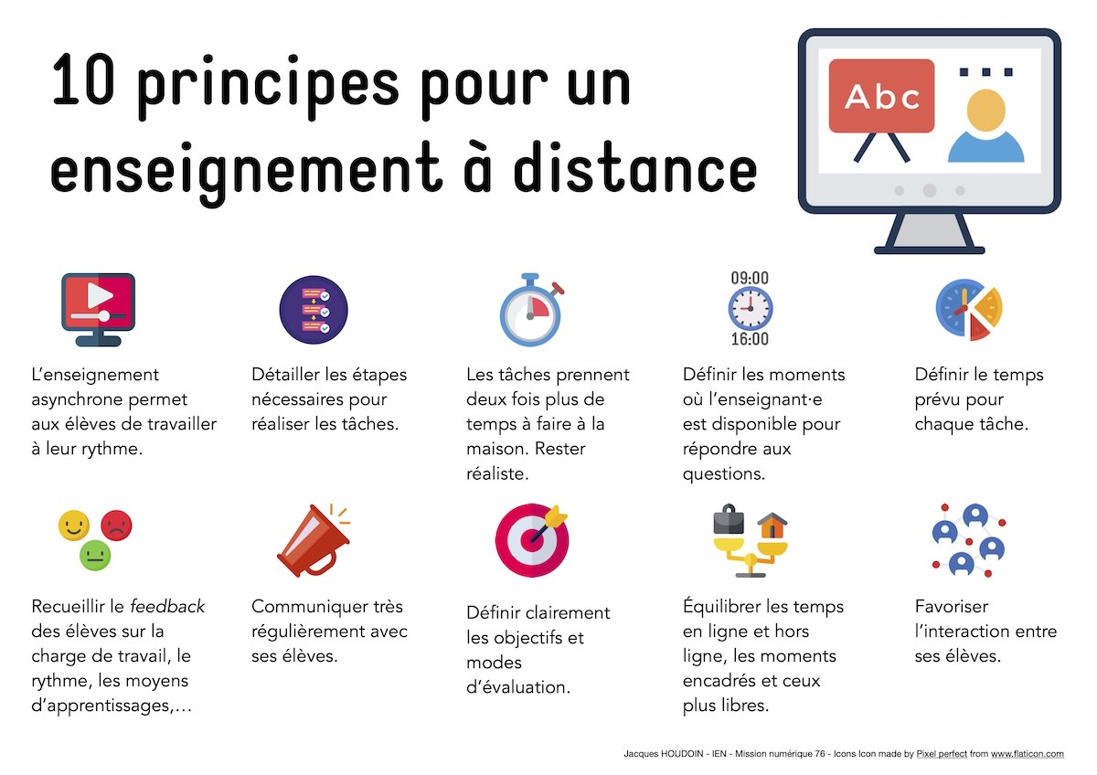 principes charge travail