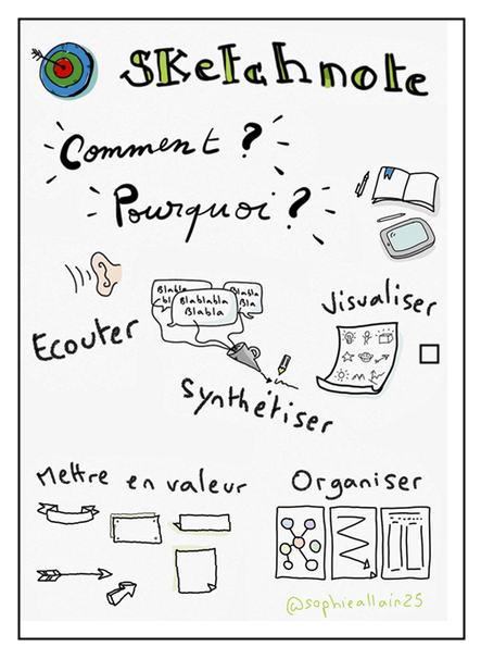 sketchnote