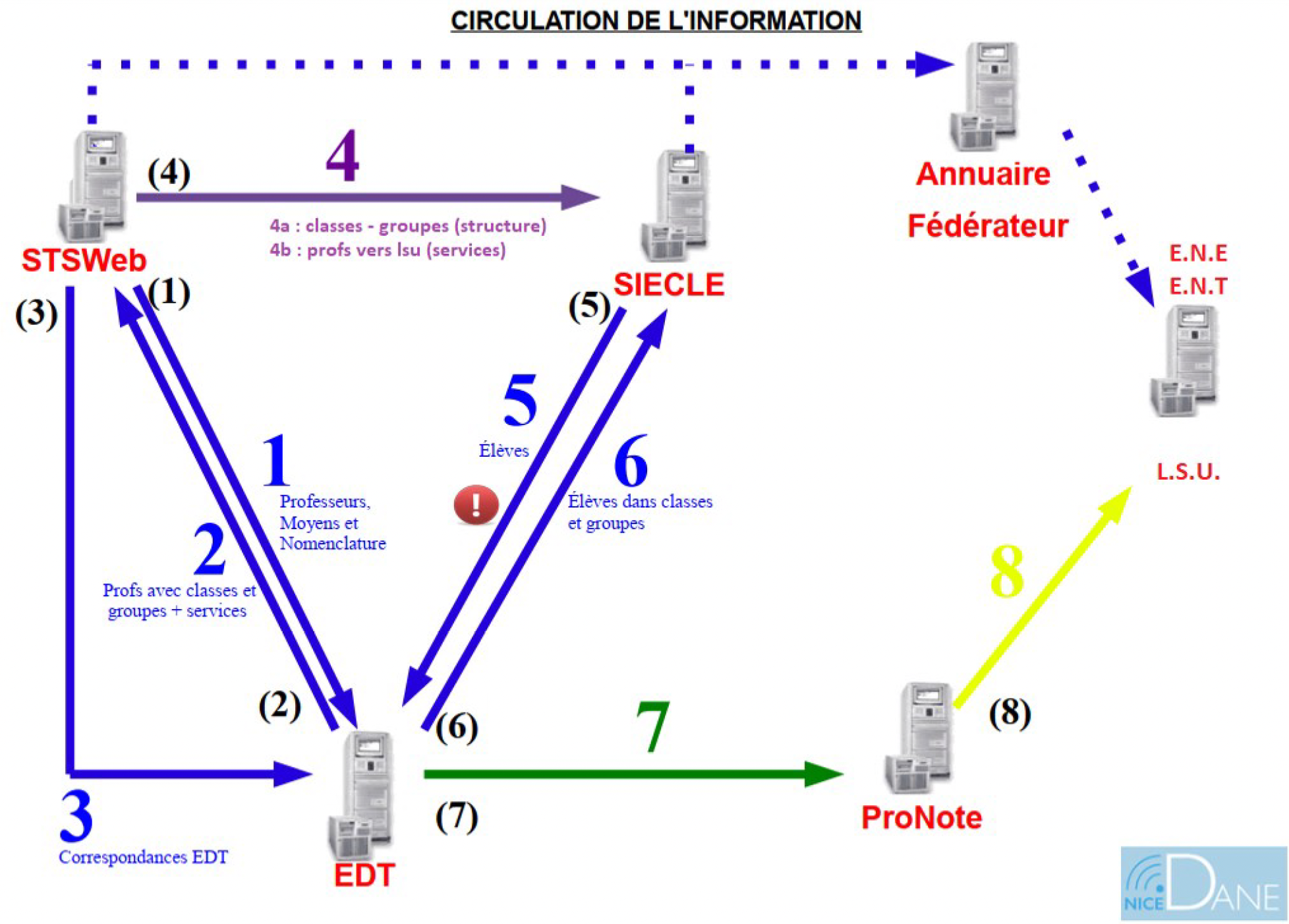 1a Circulation