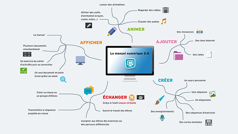 que peut on faire avec un manuel numerique hachette education