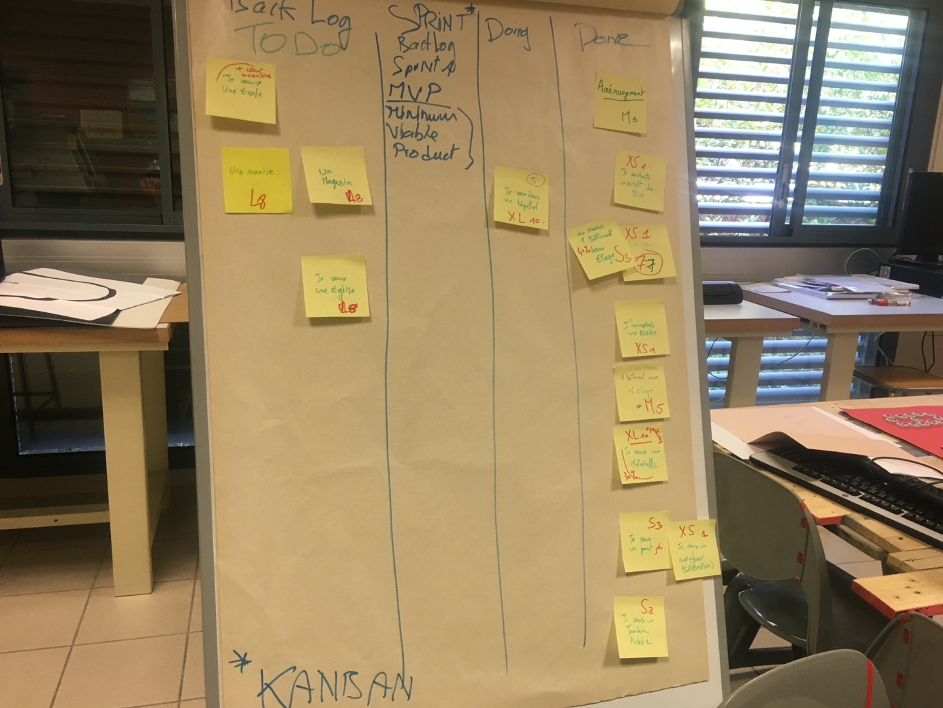 12 kanban