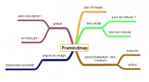 framindmap