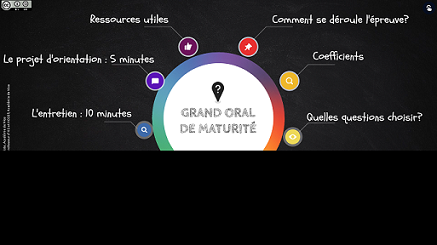 Proposer une première séance consacrée à l’épreuve du Grand Oral de