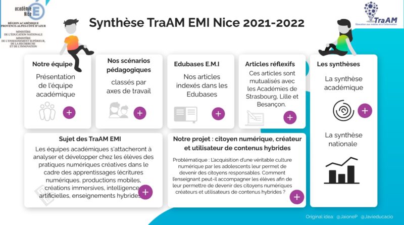 Synthèse académique des TraAMs EMI 2021/2022