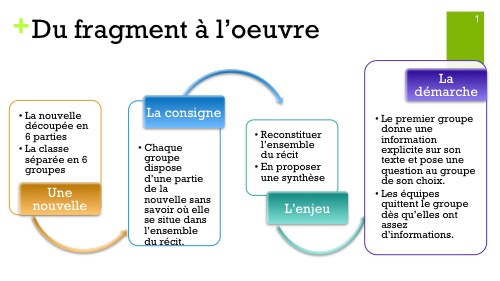 Contenus de formation lecture C3 | Mission Maîtrise de la langue