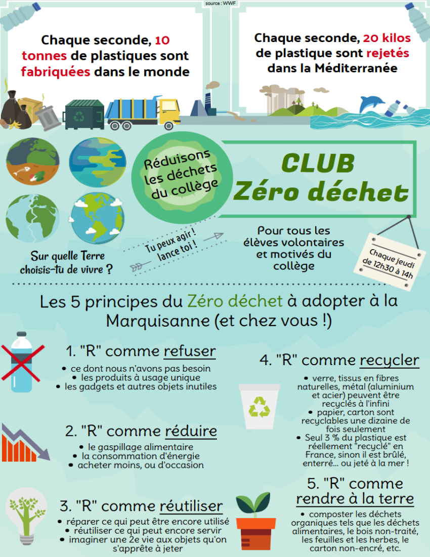 Affiche Zéro Déchet