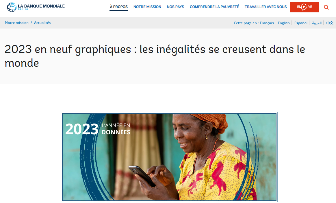 2023 en neuf graphiques : les inégalités se creusent dans le monde