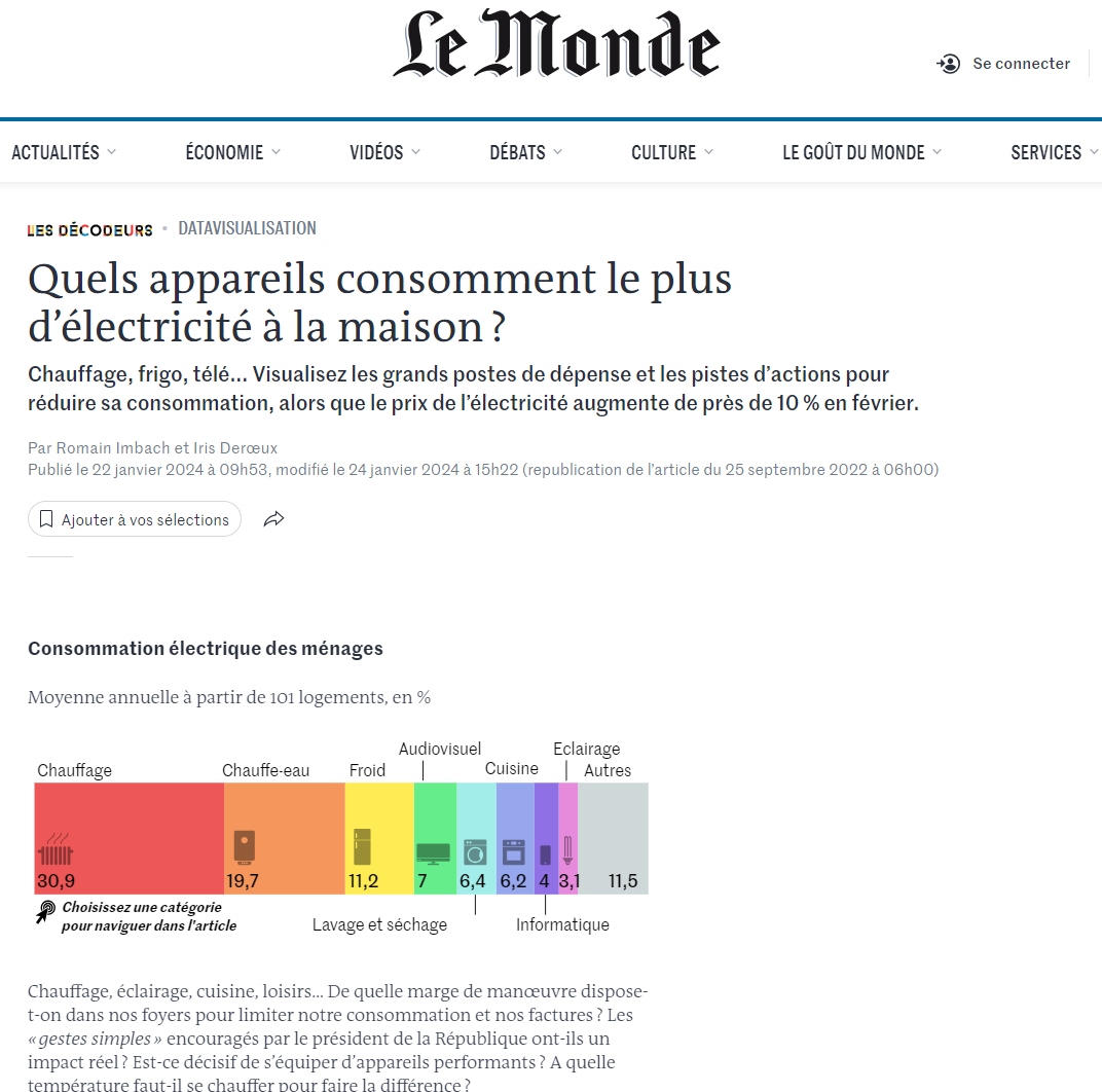 Quels appareils consomment le plus d’électricité à la maison ?