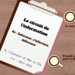 Le circuit de l’information : parcours EMI