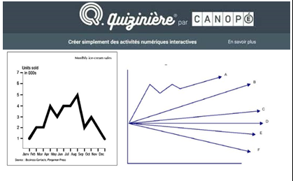 DESCRIBING A GRAPH