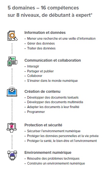 domaines competences