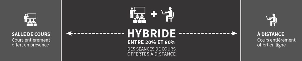 schemahybride