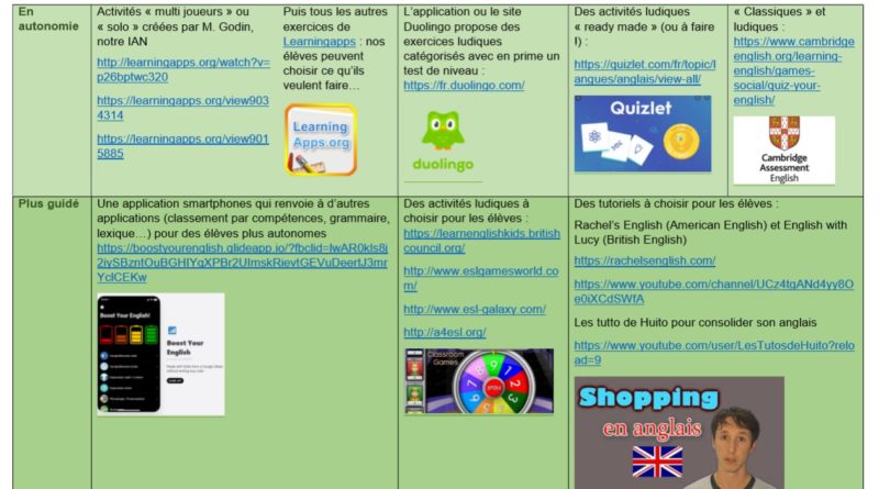 Sites et apps