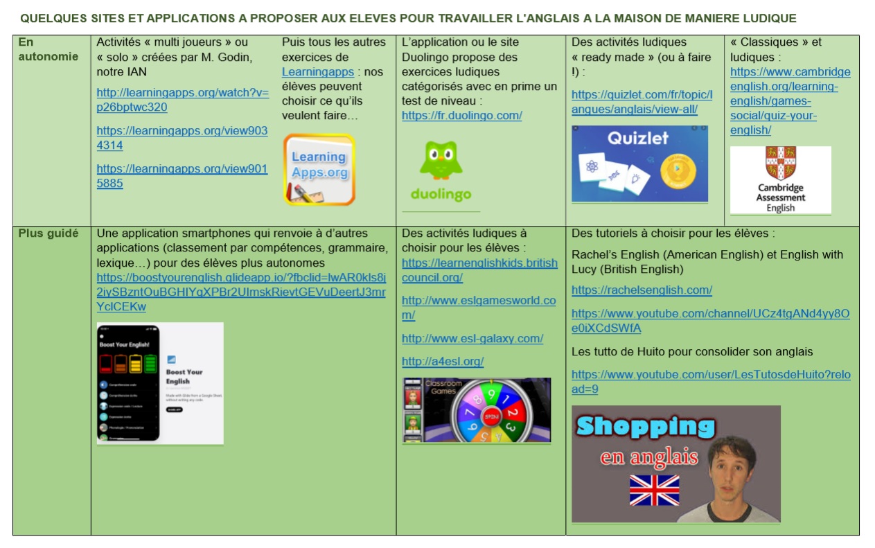 Sites et apps