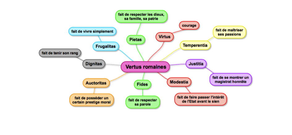 vertusromaines