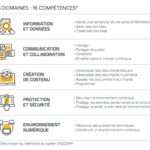 Les compétences évaluées par Pix