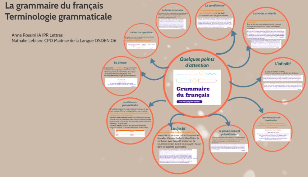 La grammaire du français