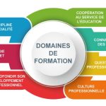 Programme académique de formation continue 2023-2024