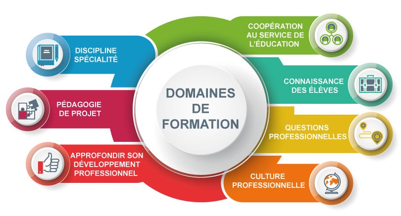 Programme académique de formation continue 2023-2024