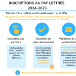 Tutoriel pour faciliter les inscriptions au PAF lettres 2024-2025