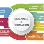 NOUVEAU PROGRAMME ACADÉMIQUE DE FORMATION 2025