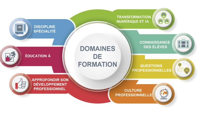 NOUVEAU PROGRAMME ACADÉMIQUE DE FORMATION 2025