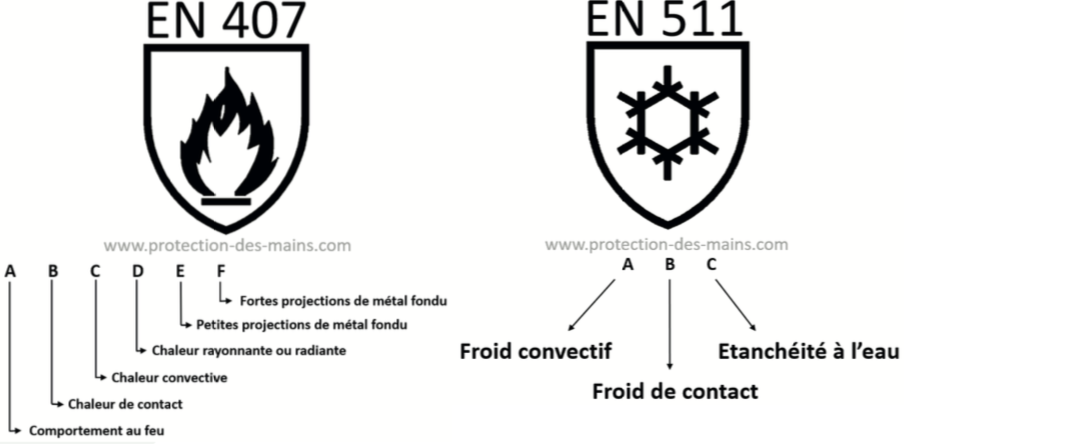 Laboratoire et sécurité