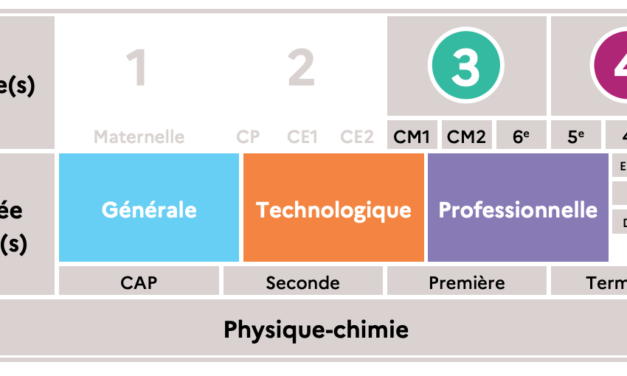 Mise en ligne de ressources produites par le Griesp