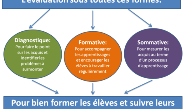 Outils pour l&rsquo;évaluation des compétences