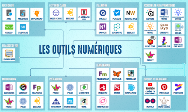 Le numérique au service de l’évaluation en physique-chimie