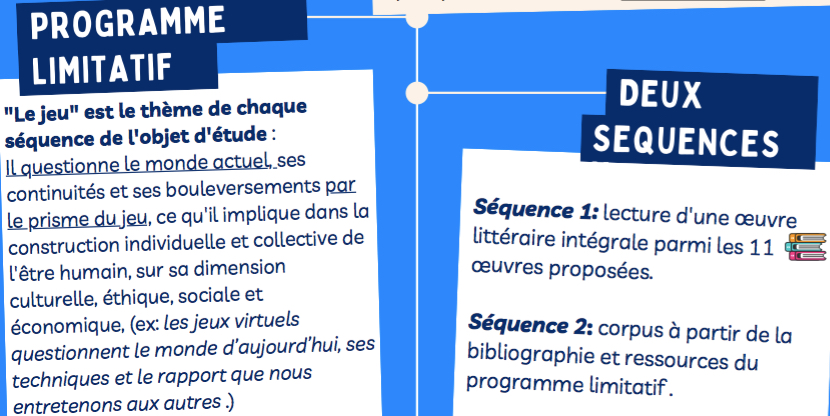 Séquence Français Terminale Bac Pro Le Jeu