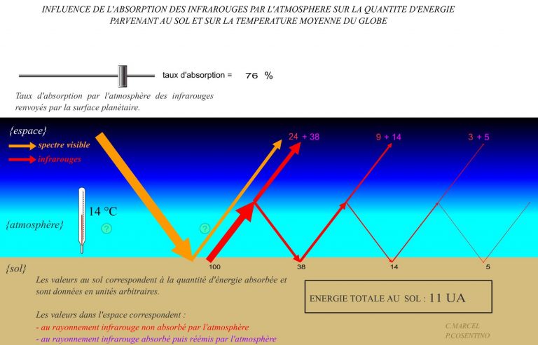 Https Www Pedagogie Ac Nice Fr Svt Production Equilal