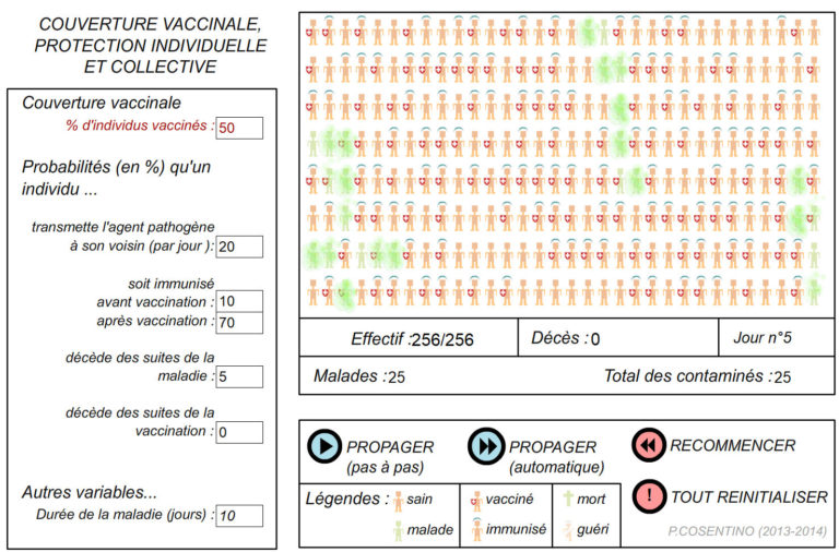 Https Www Pedagogie Ac Nice Fr Svt Productions Derive Genetique