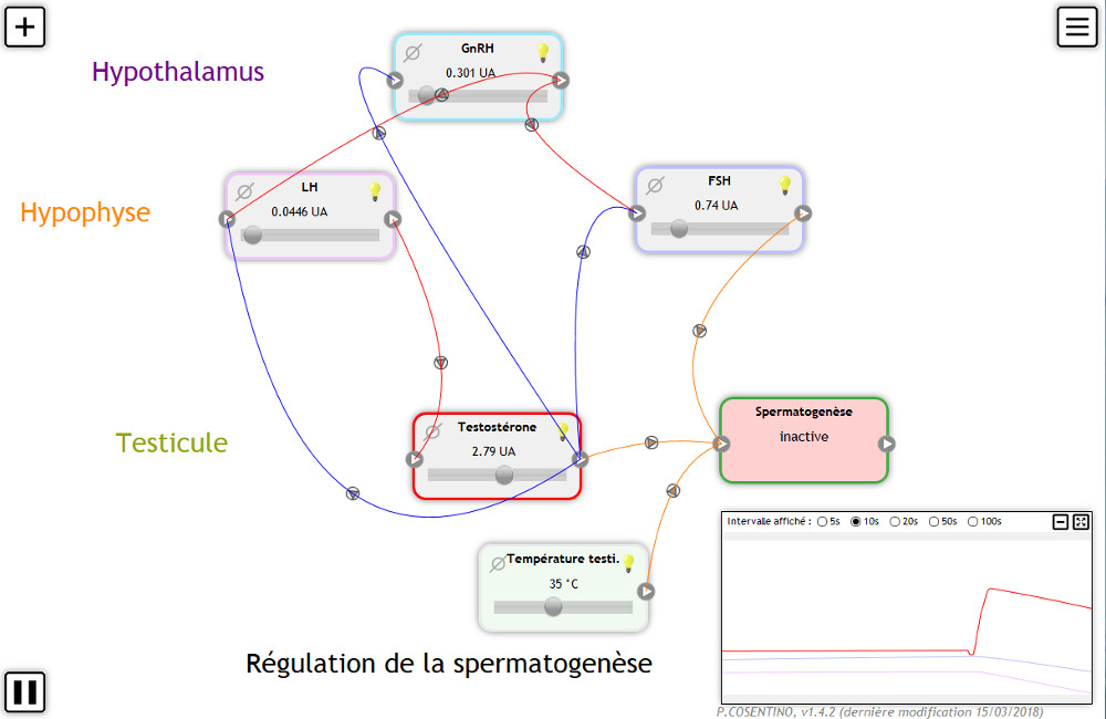 ÉDU’MODÈLES