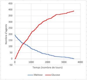 Exemple De Graphique En Svt / Excel Graphique 3 Axes Ajouter Un Axe Secondaire Sur Un Graphique ...