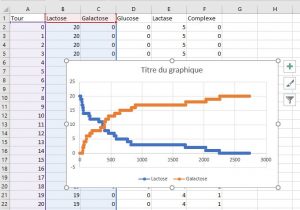 Graphique obtenu avec le tableur-grapheur Excel