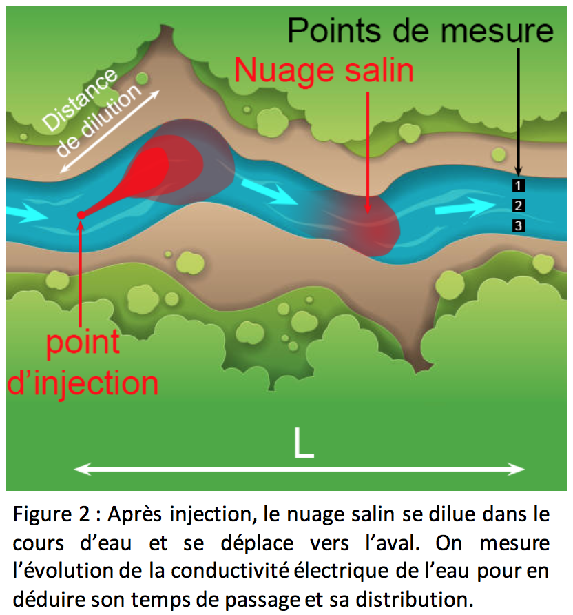 Cours Mesure Electrique