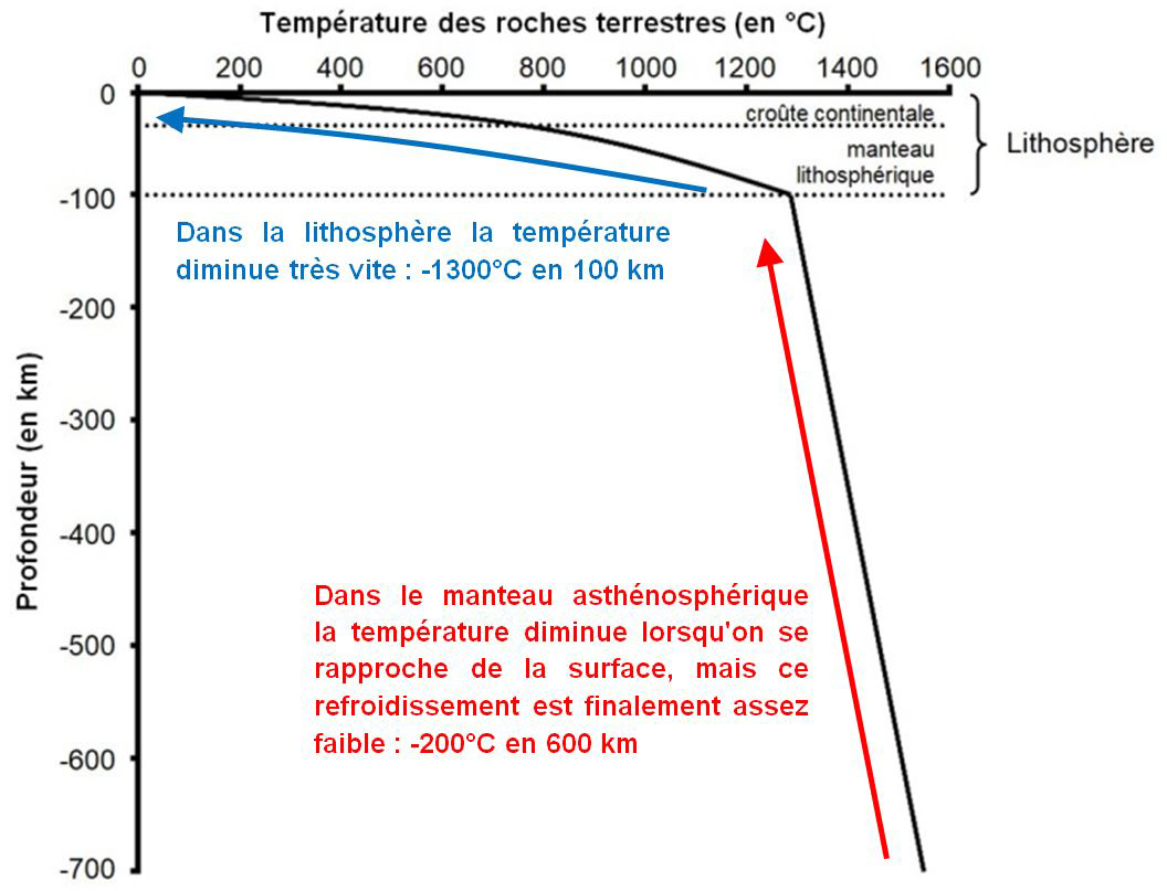 Notre Lune s'est lentement éloignée de la Terre au cours des dernières 2,5  milliards d'années